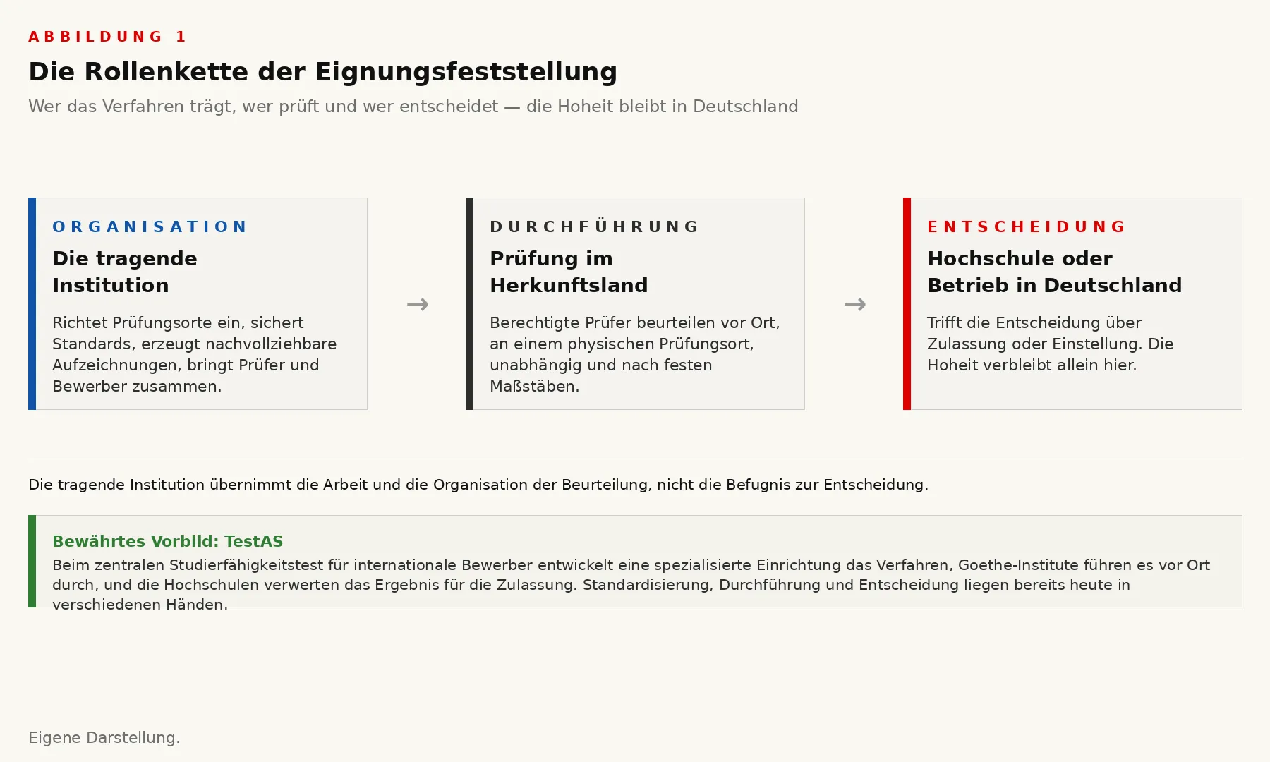 abbildung-1-rollenkette